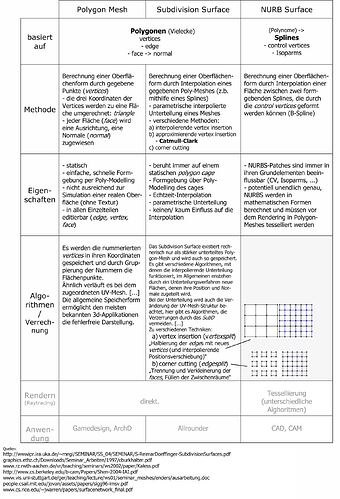 surface-types.jpg