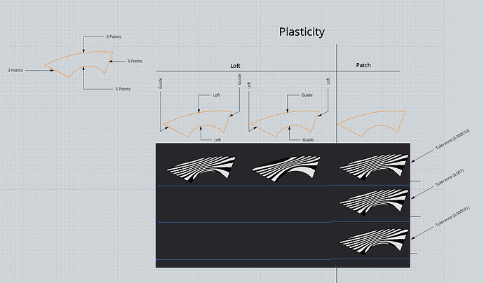 Plasticity_Compare_01_Cebra.jpg