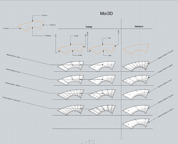 Moi3D_Compare_01.jpg