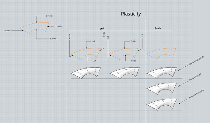 Plasticity_Compare_01.jpg